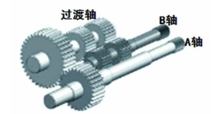 高性能雙螺桿造粒機核心技術(shù)——傳動部分