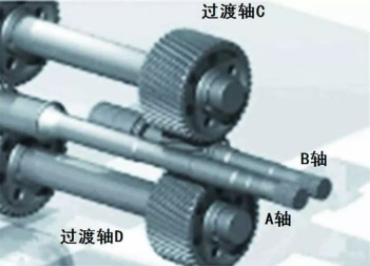高性能雙螺桿造粒機核心技術(shù)——傳動部分